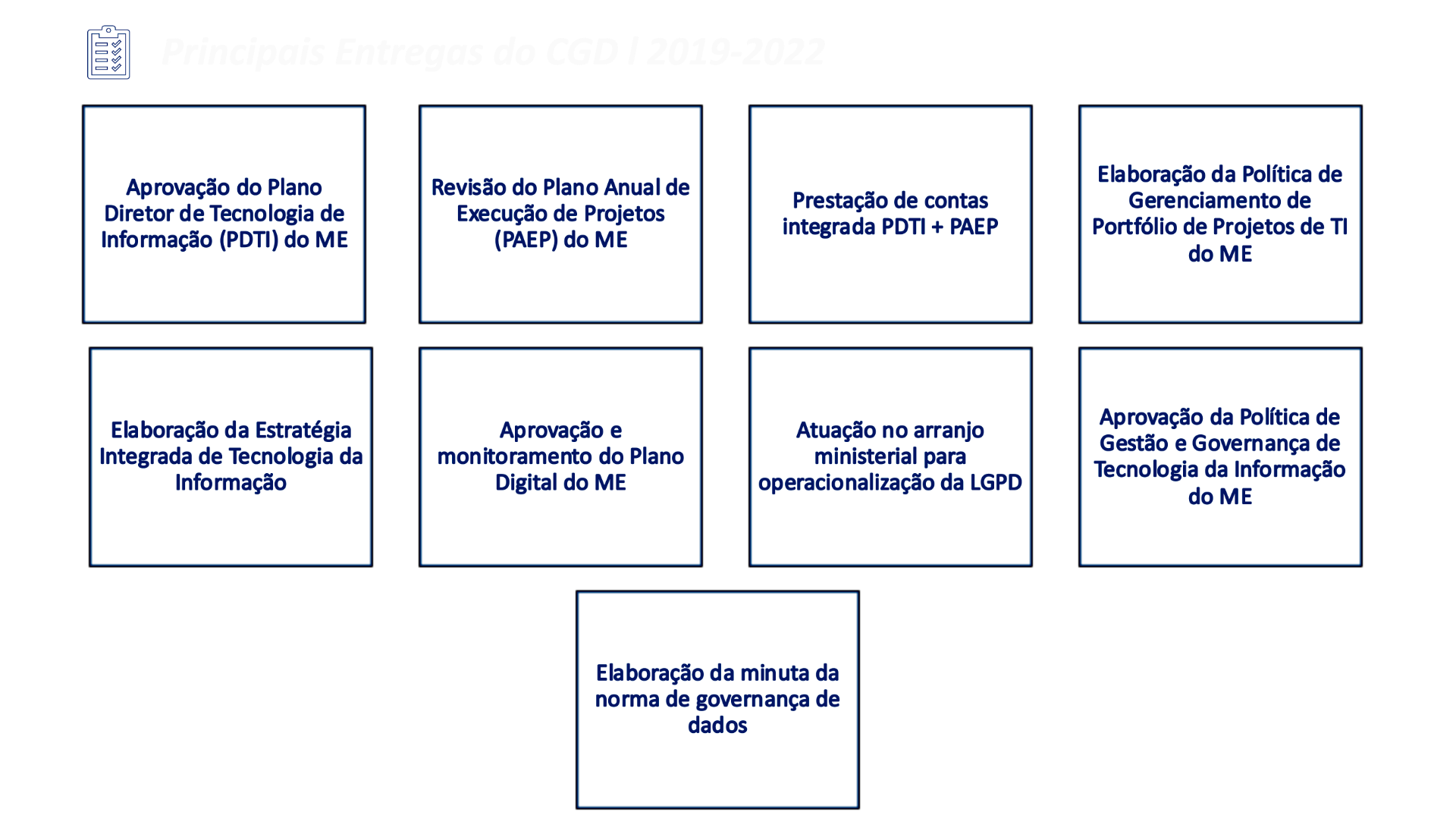 Agência DF - Comunicação Integrada - Currículo eletrônico