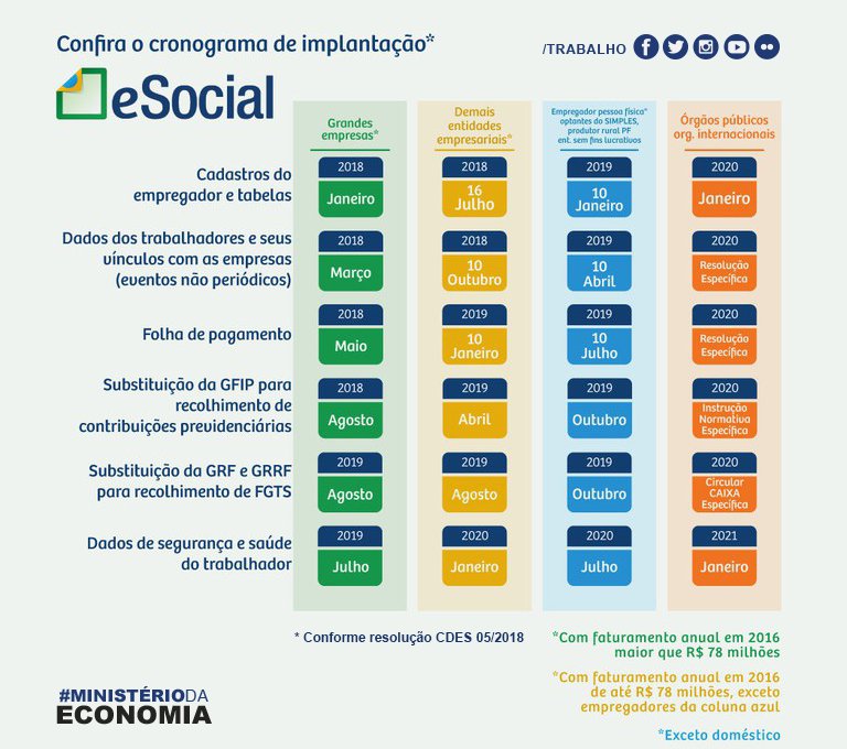 Cronograma do esocial