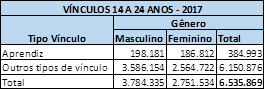 Tabela jovem trabalhador1