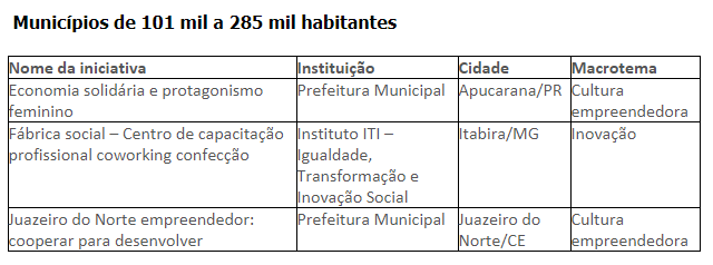 Municipios 101.PNG