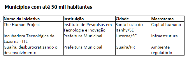 Municipios 50.PNG