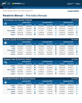 Prisma Fiscal