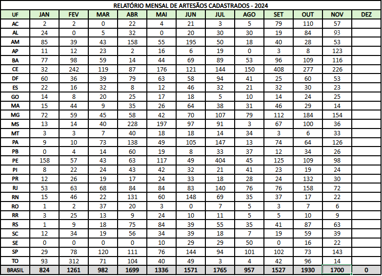 RELATÓRIO MENSAL DE ARTESÃOS CADASTRADOS