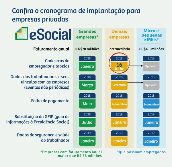 e-Social-5-fasesnovo.png