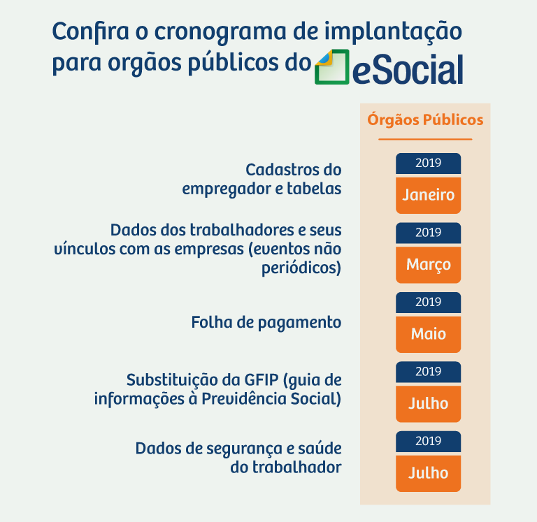 e-Social-5-fasesorgaospublicos.png