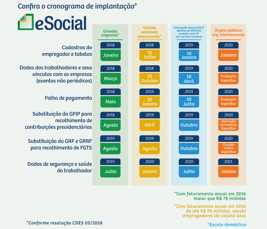 eSocial4colunasfasesFINAL.png