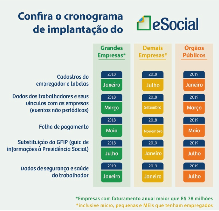 esocial-faseamento.png