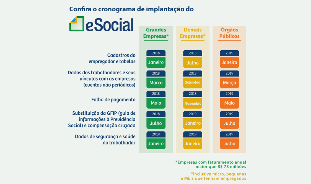 infográfico faseamento.png