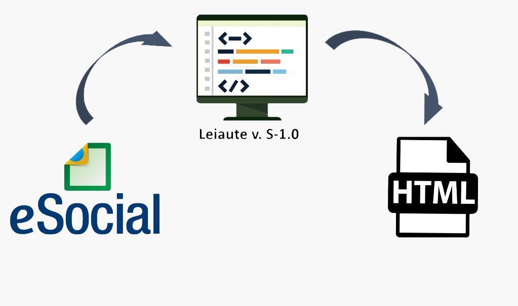 Leiautes do eSocial no formato HTML: simplificação também na visualização -  Práticas de Pessoal