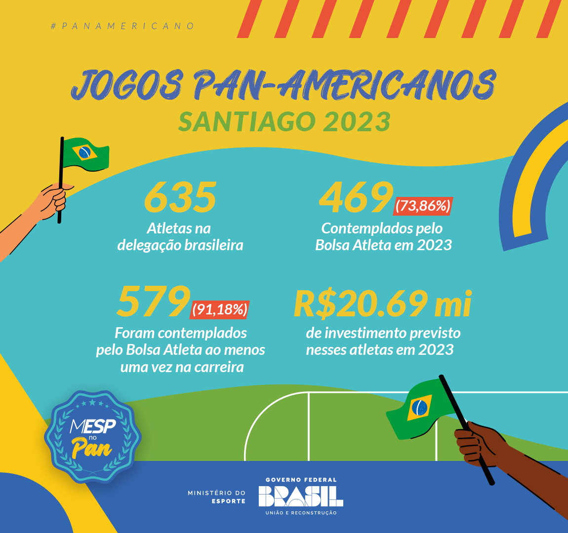 Brasil x Chile: Final de Futebol dos Jogos Pan-Americanos Santiago 2023