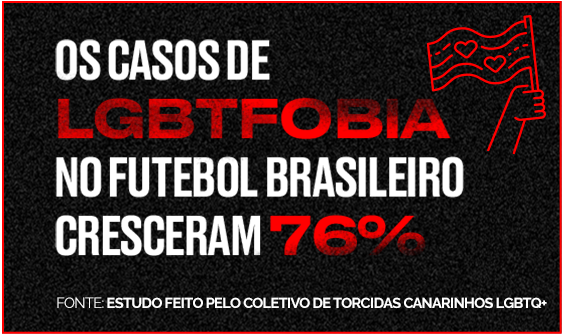 os casos de LGBTfobia no futebol brasileiro cresceram 76 por cento