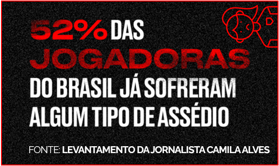 52 por cento das jogadoras do brasil já sofreram algum tipo de assédio