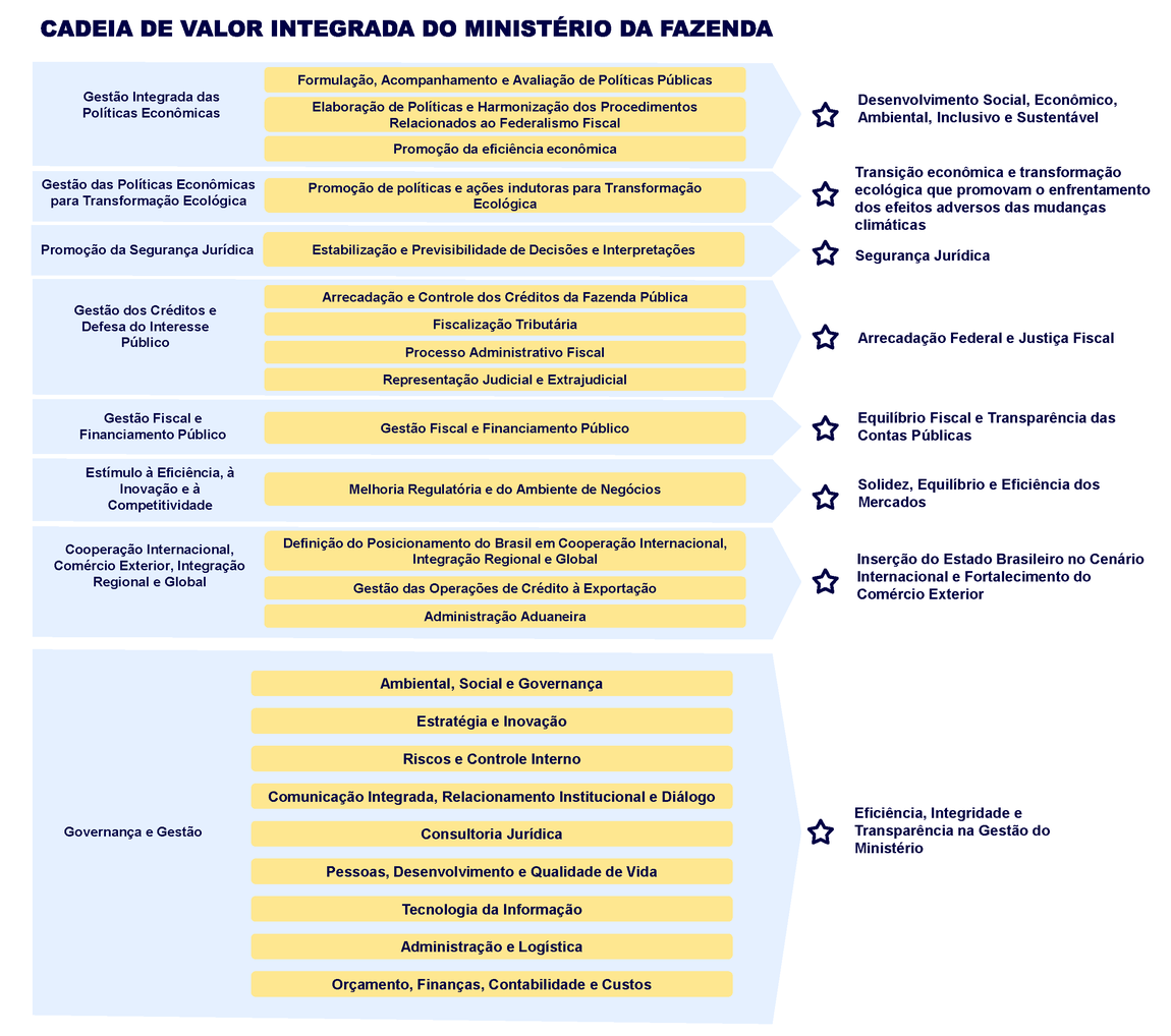 Cadeia Integrada - Outubro de 2024 - Consolidada