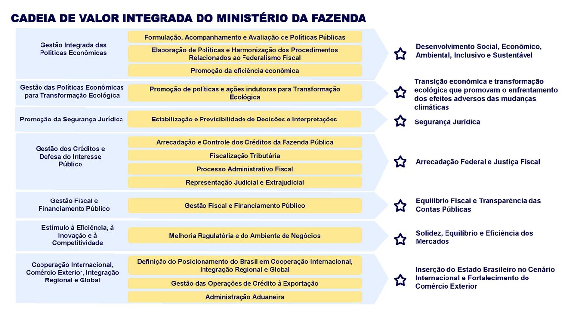 Cadeia Integrada - Outubro de 2024