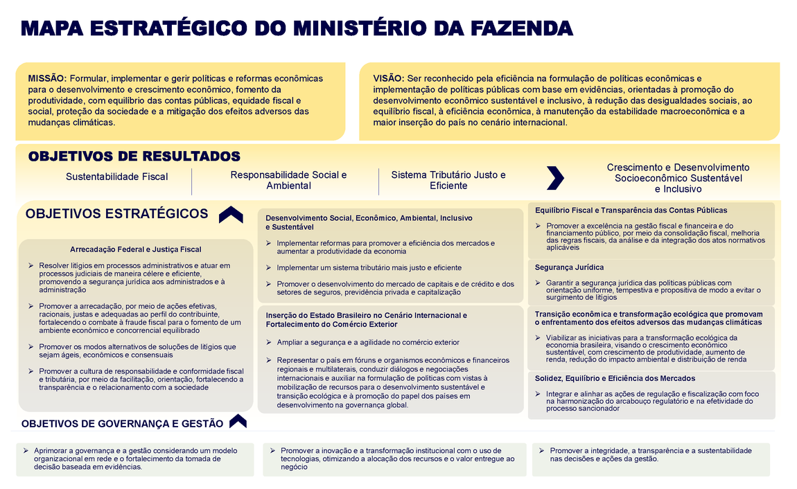 Mapa Estratégico do MF - Outubro de 2024 v.2