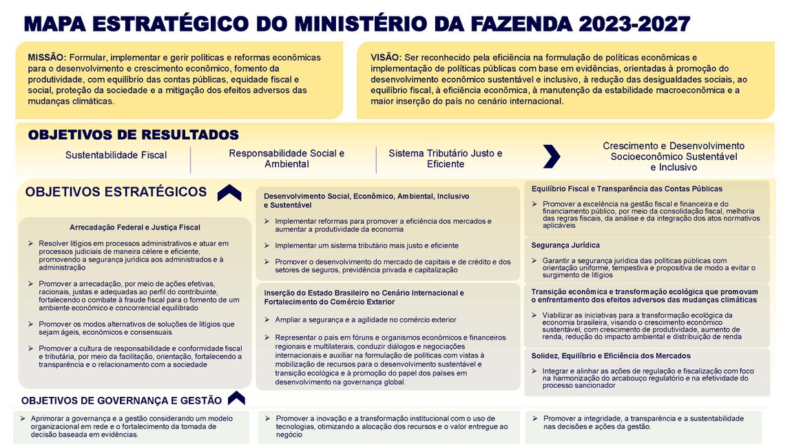 Mapa Estratégico do MF - Outubro de 2024