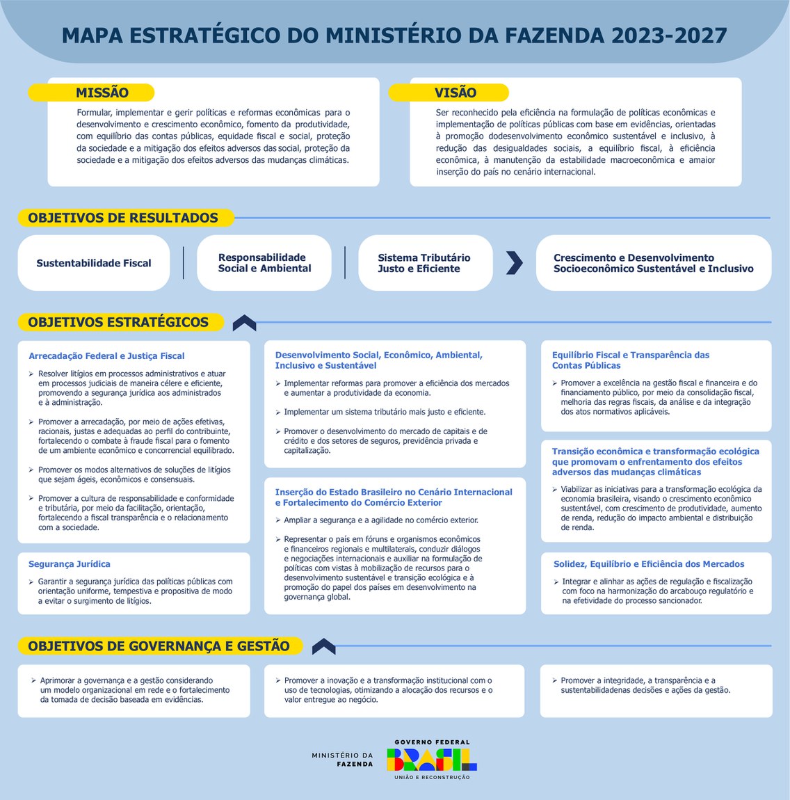 Mapa Estratégico de MF - Dezembro de 2024