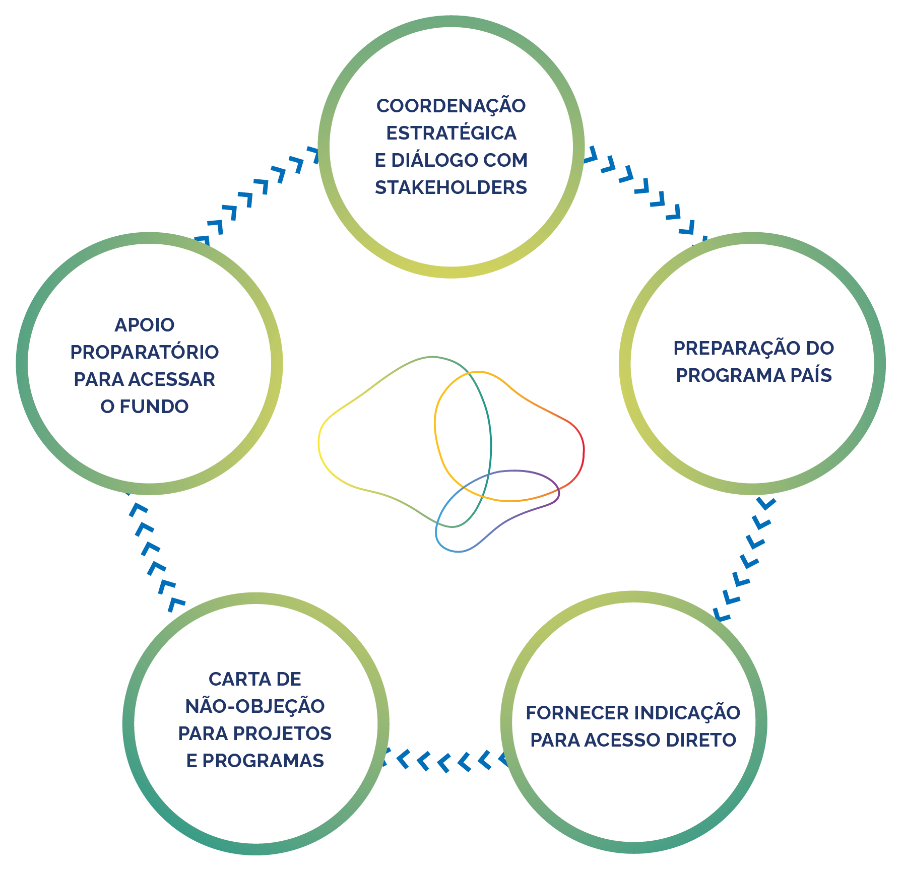 Diagrama de objetivos da AND