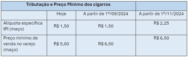 108 empresas pedem licença para operar apostas e jogos online no Brasil a  partir de janeiro de 2025 - ﻿Games Magazine Brasil