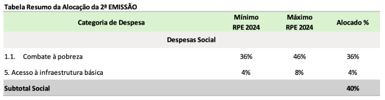 Fonte: Sistema Integrado de Administração Financeira do Governo Federal (SIAFI) e BNDES