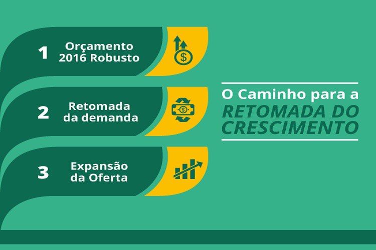 Reequilíbrio Fiscal e Retomada da Economia