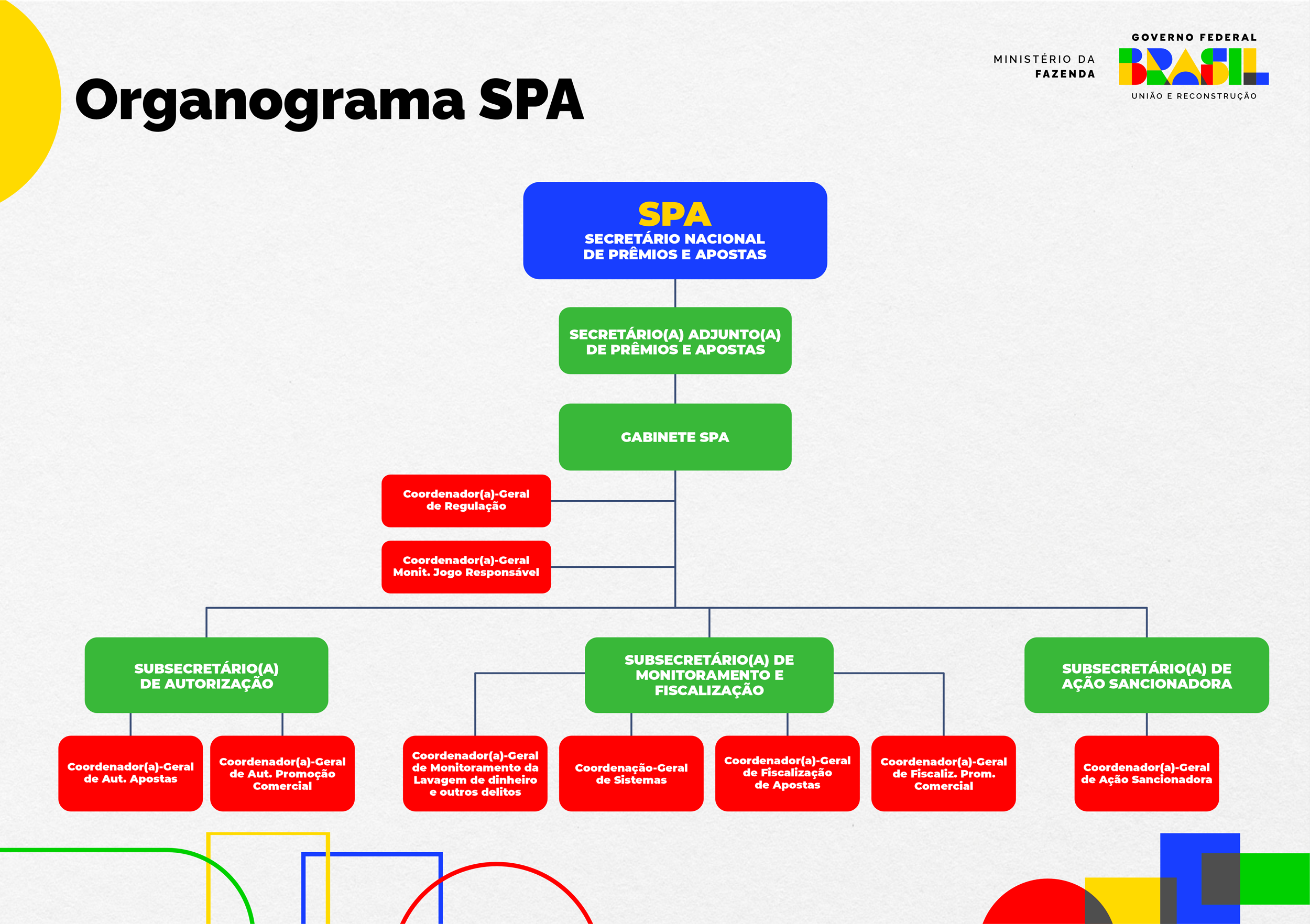 Estrutura da SPA