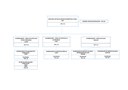 Organograma - Diretoria de Regularização Ambiental Rural