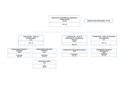 Organograma - Diretoria de Planejamento, Orçamento e Administração