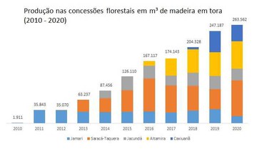 Gráfico 1.