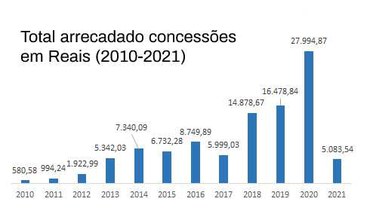 Gráfico 2.