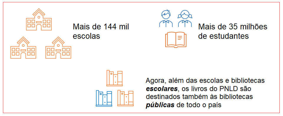 Escolas alunos e bibliotecas atendidos 2024 versão 2.png