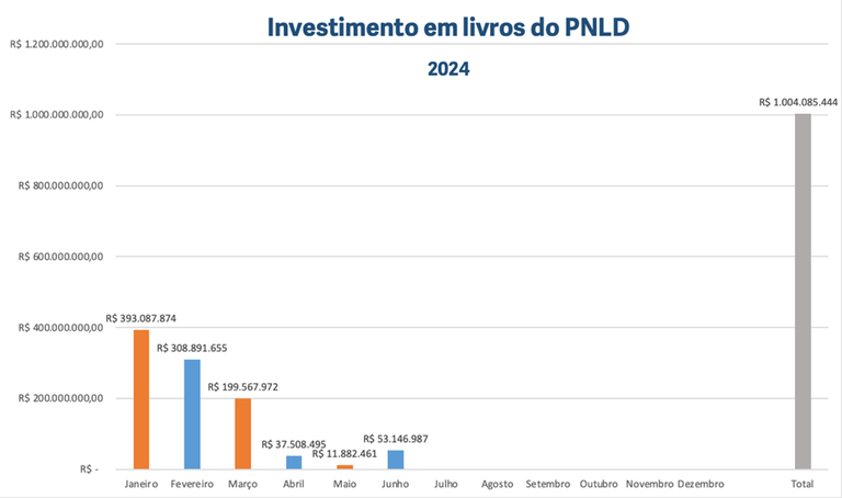 Valores investidos em 2024.png