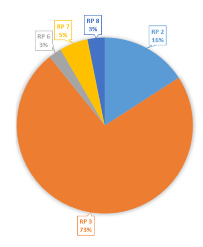 Dotação por RP 2024.png