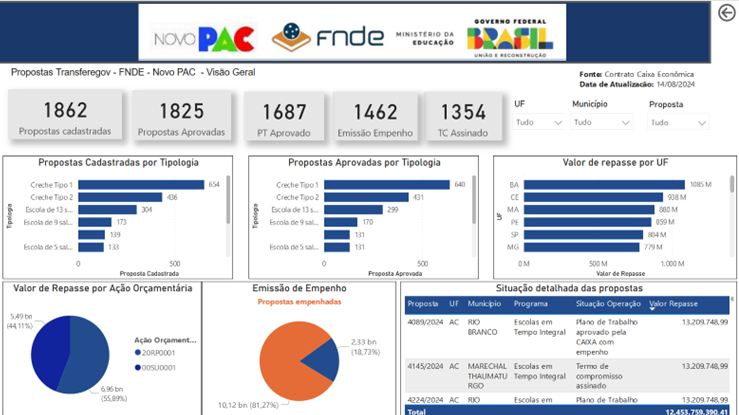 PAC Seleções - 1 Semestre 2024.png