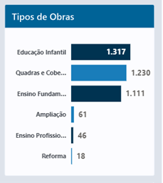 Retomada de obras Inacabadas 3.png