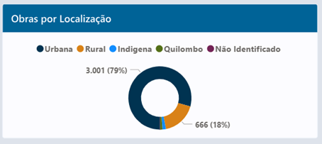 Retomada de obras Inacabadas 4.png