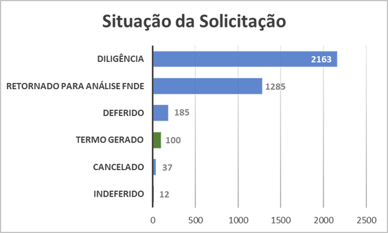 Retomada de obras Inacabadas 6 - 1 Semestre 2024.png