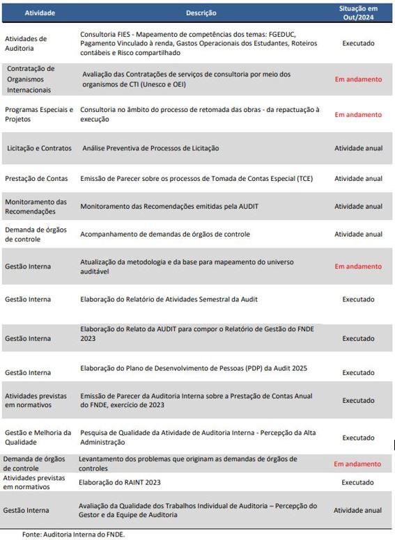 Tabela 1 Atividades Previstas Realizadas - Setembro 2024.JPG