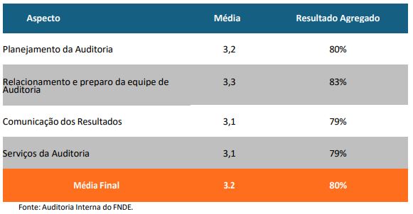 Tabela 3 Percepção da Alta Administração - Setembro 2024.JPG