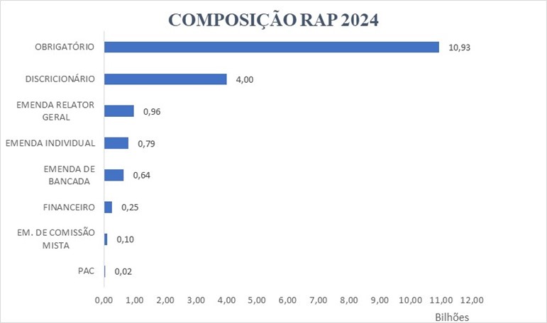 Composição RAP 1 semestre 2024.jpg