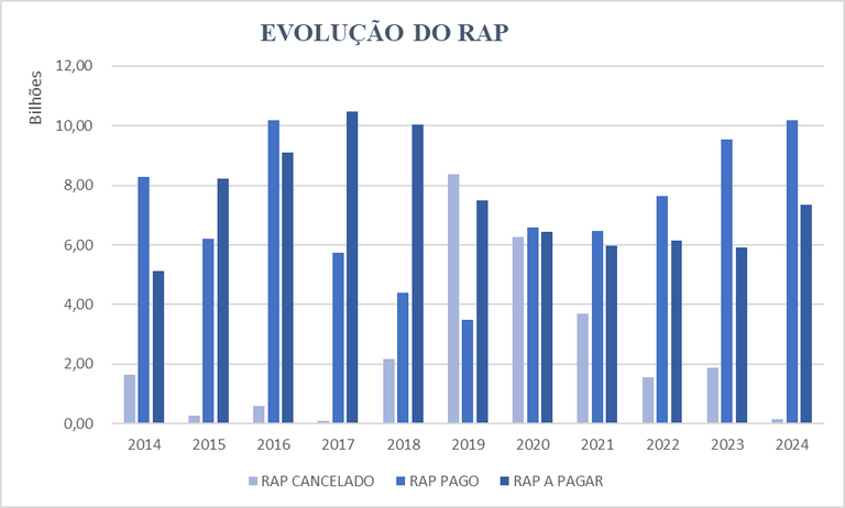 Evolução do RAP 1 semestre 2024.png