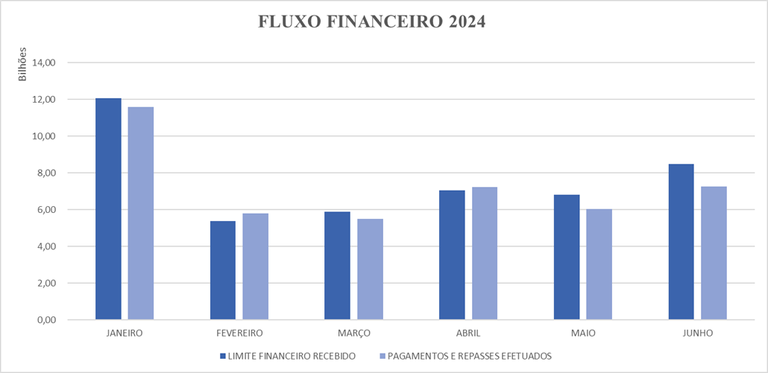 Fluxo Financeiro 1 semestre 2024.png