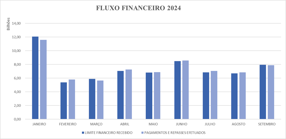 Fluxo Financeiro - Jan-Set 2024.png