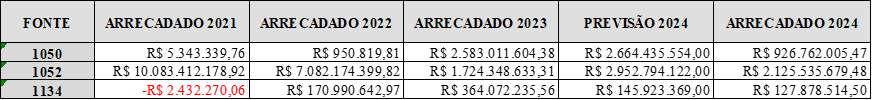 Receita realizada 1 semestre 2024.png