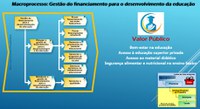 Gerenciamento de Processos de Negócios é tema de workshop no FNDE