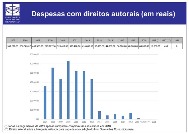 Perfil-gastos-direitos-autorais.jpg