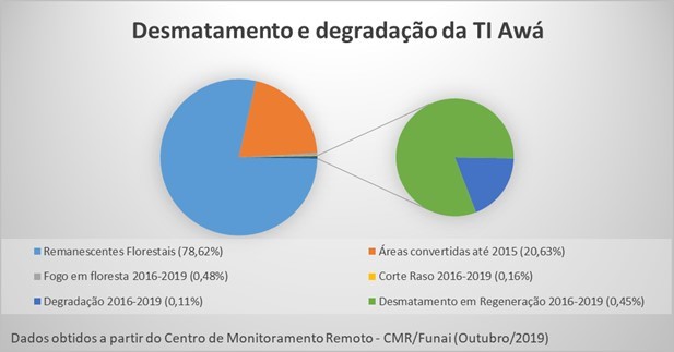 grafico TI Awa