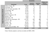 Armadilha de Pobreza e Mobilidade Intergeracional no Brasil Metropolitano: Um Estudo das Décadas de 1980 a 2000.