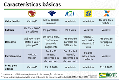 Caractersticasbsicas.png