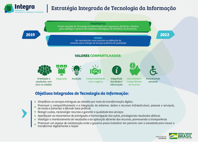 Estratégia Integrada de TI 2019-2022